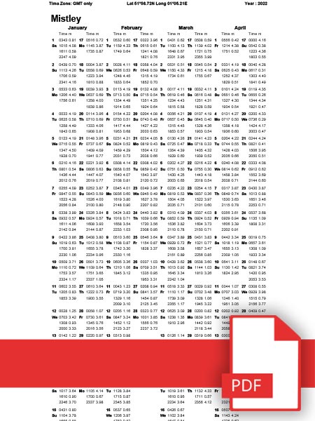 Mistley Quay 2022 Tide Tables PDF