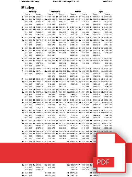 Mistley Quay 2023 Tide Tables PDF